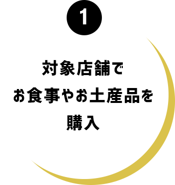 対象店舗のお食事やお土産の写真を撮る